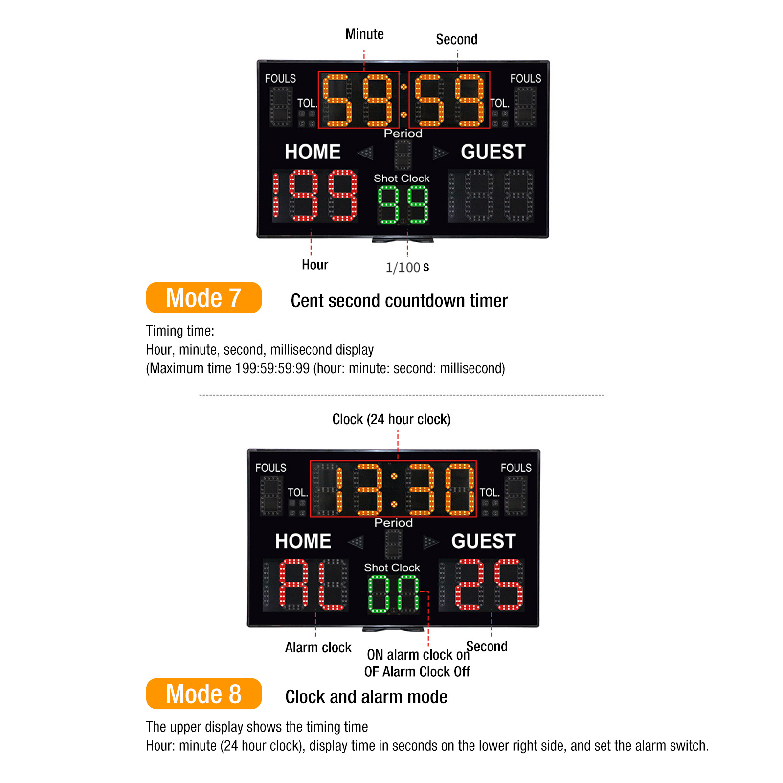 Новое цифровое табло для баске – обзор и цена Scoreboard Digital